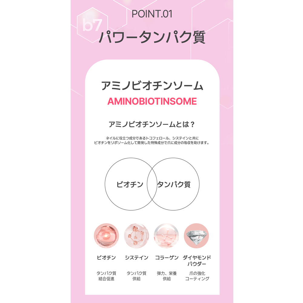 BANDI ネイルキュア ダイヤフォースプロフェッショナル 10ml