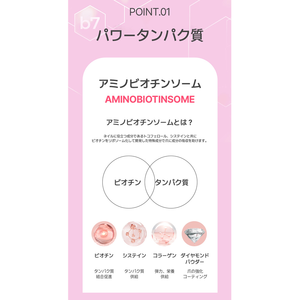 BANDI ネイルキュア ウルトラCCプロフェッショナル 10ml