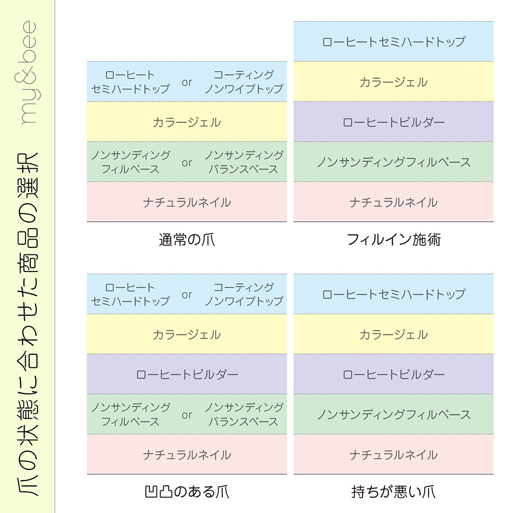 my&bee マイビー ノンサンディングバランスベース 7g CB-NSB7