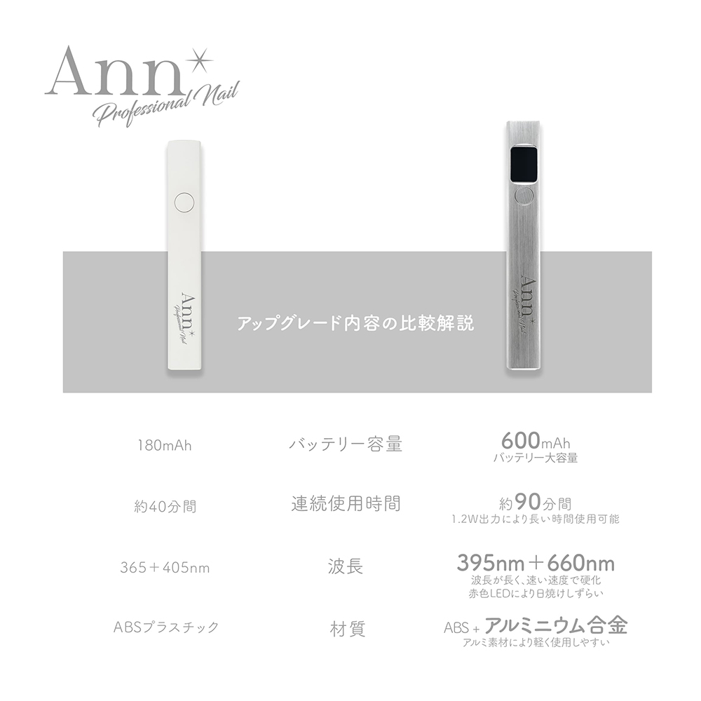 Ann Professional ハンディライト #8500