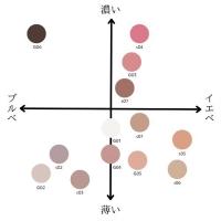 amut. カラージェル 4g スキンライン 7色セット