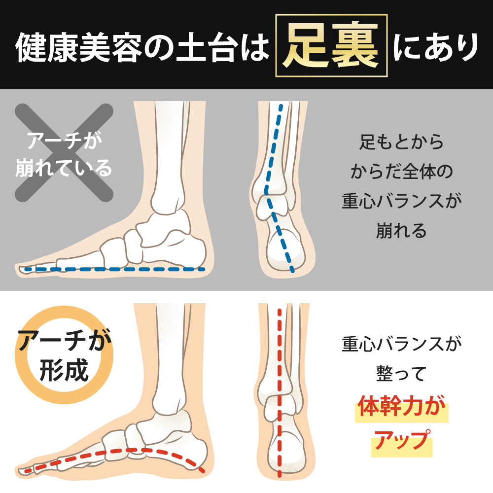 ●■SALONwo サロンヲ フットサポーター 23-25cm