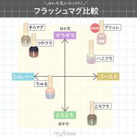 my&bee マイビー ブリュレマグセット 8ml 01-12 BM12-S12【セット】