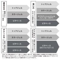 TOY's×INITY ハイブリットピタベース 5g T-HPBC-5