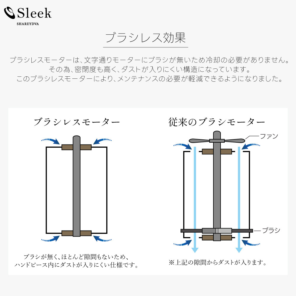SHAREYDVA ネイルマシーン Sleek スリーク ホワイト