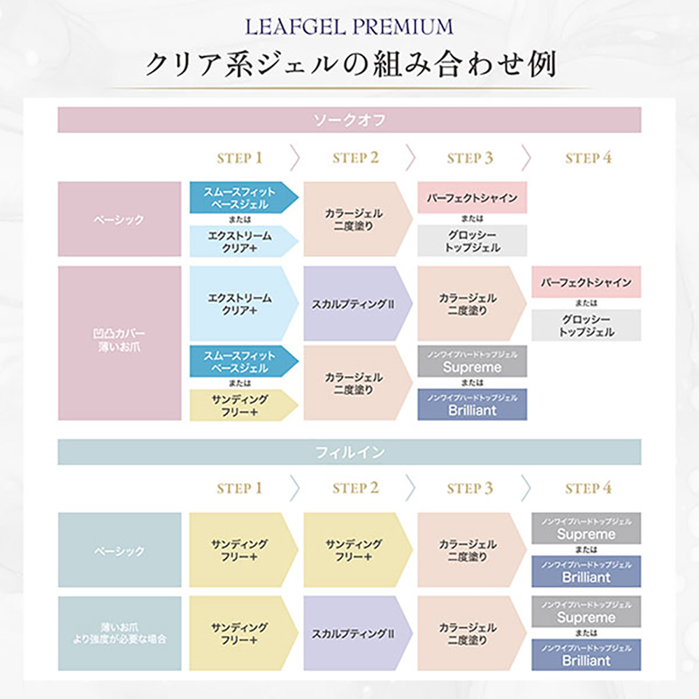 リーフジェル　プレミアム サンディングフリー+(プラス) 8g × 4個 リーフジェル プレミアム LEAFGEL PREMIUM サンディングフリー+