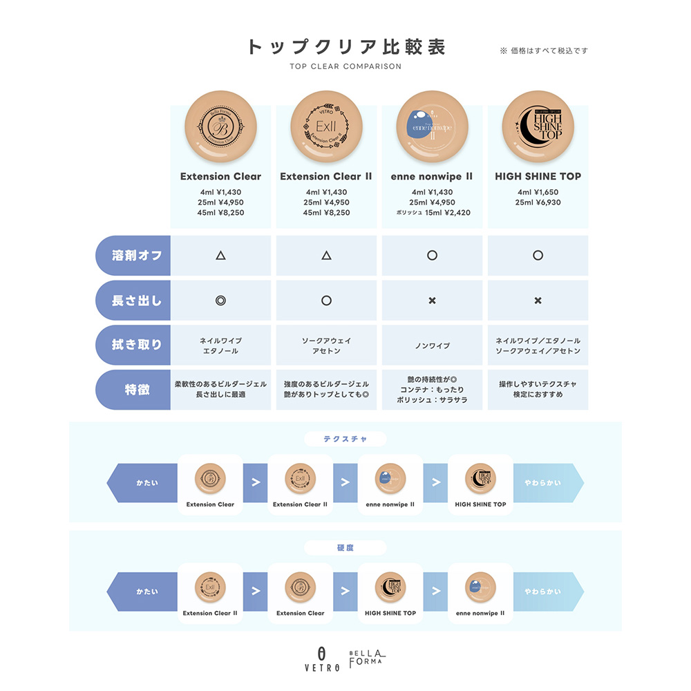 VETRO トップクリア エンネ ノンワイプII ポリッシュ P15ml B-ENW15