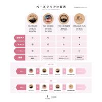 VETRO ベースジェル フジフィルイン 4ml BFF-4