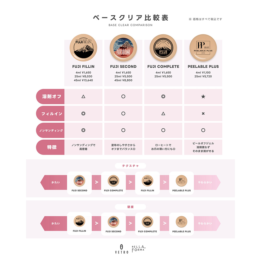 VETRO ピーラブルプラス 25ml VPL-25