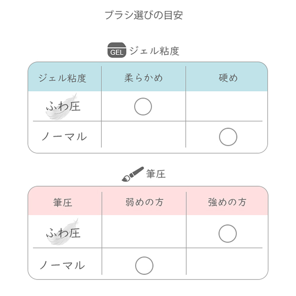 Krimth ワンダーアップジェルブラシ スムースグラデーションミドル ソフト