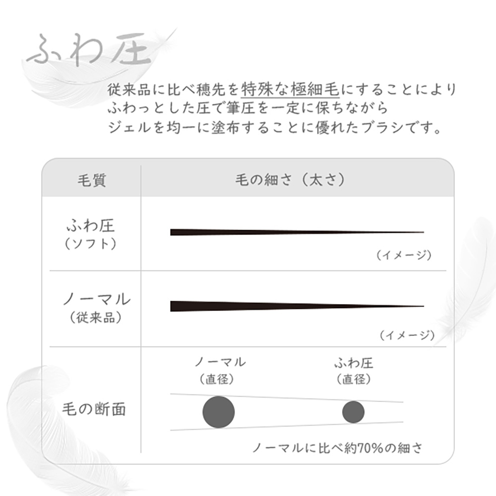 Krimth ワンダーアップジェルブラシ スムースグラデーションショート ソフト