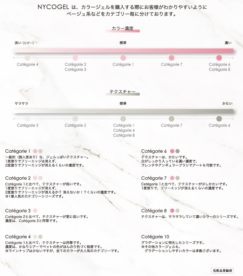 カラージェルテクスチャー