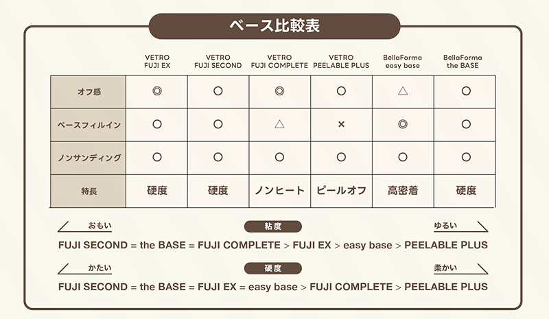 ベース比較表