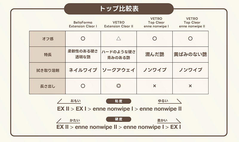 トップ比較表