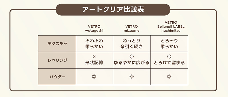 アートクリア比較表