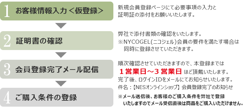 会員登録の流れ