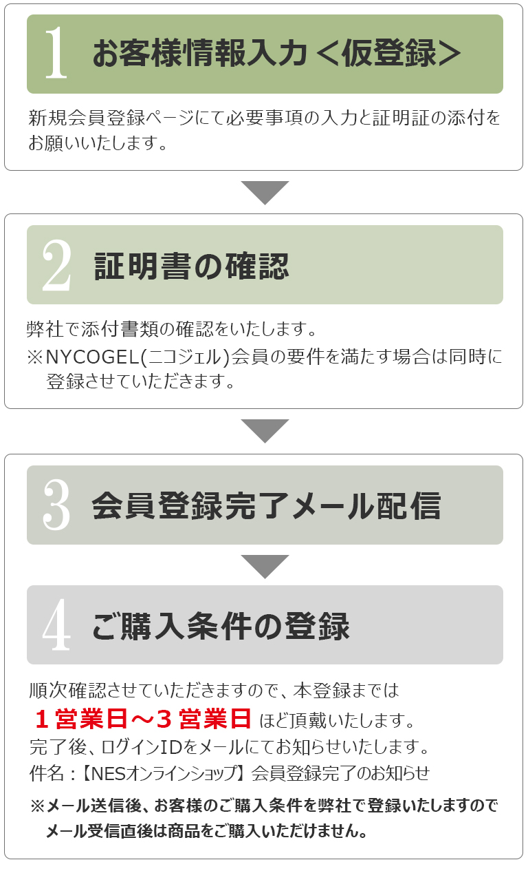 会員登録の流れ